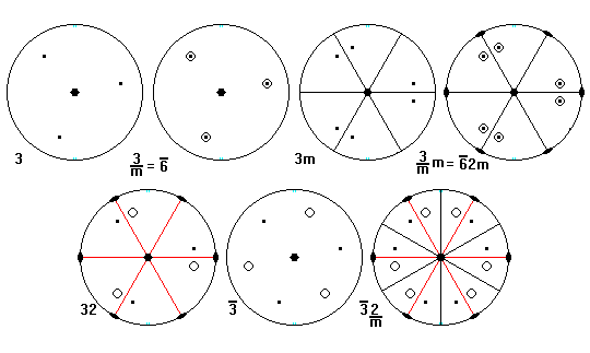 polar symmetry